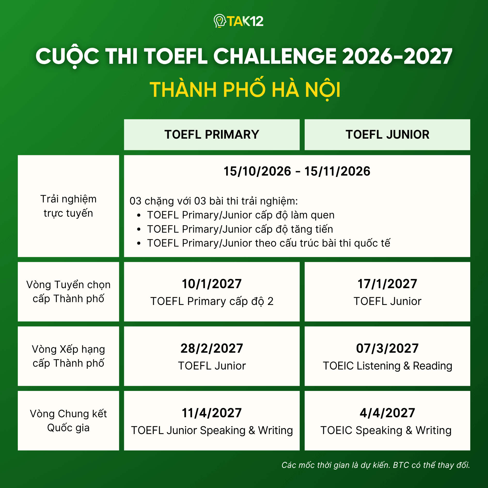 Lịch thi TOEFL Challenge tại Hà Nội năm học 2026-2027